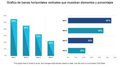 Gráfico de barras mostrando el porcentaje de beneficio de las palomitas de cine frente a otros productos