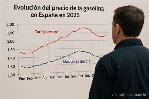 Gráfico de la evolución del precio del pimiento verde en origen y mercados