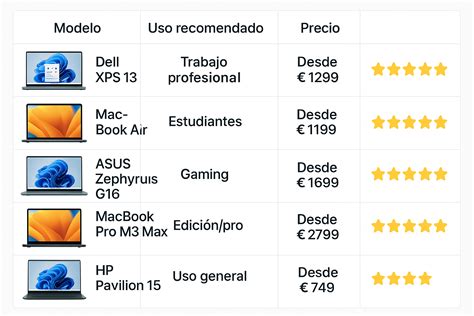 Tabla comparativa de placas portátiles: WMF, Jata, Taurus, Cecotec