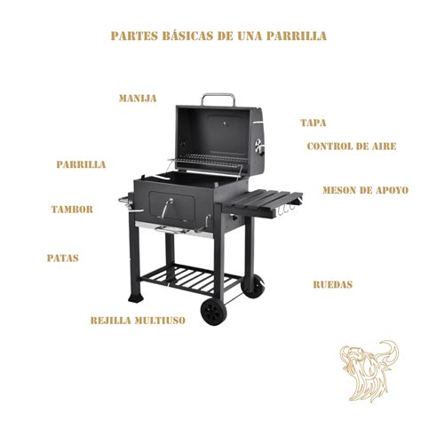 Ilustración de las partes de un asador de pollos