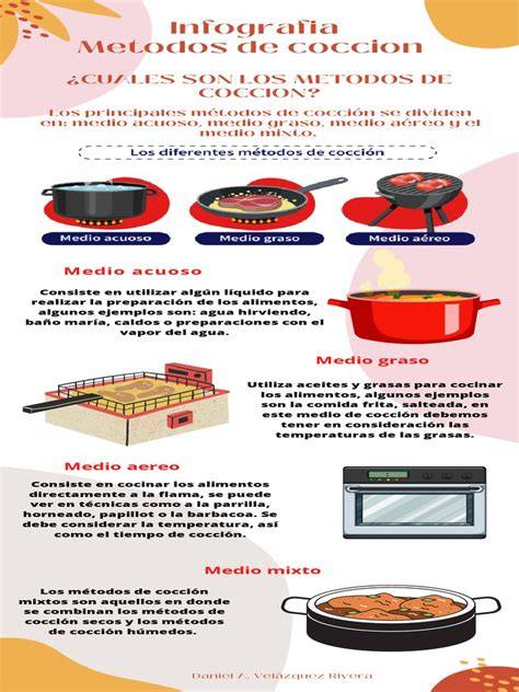 Infografía: Métodos de cocción del Pulled Pork