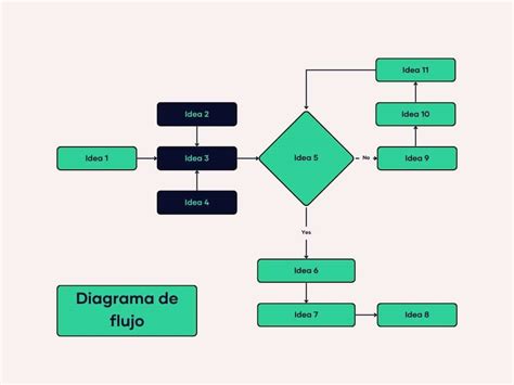 Diagrama de flujo mostrando cómo funciona un horno de vapor