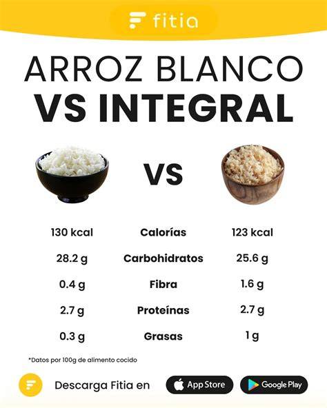 Tabla comparativa de nutrientes del arroz blanco vs arroz negro
