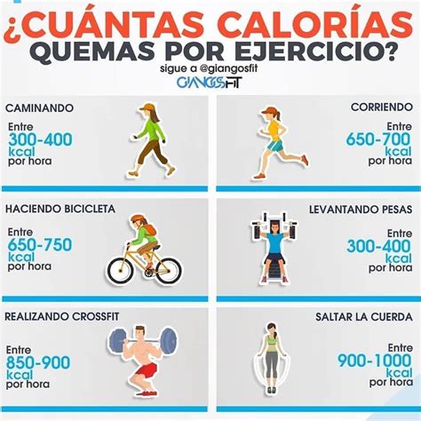 infografía comparativa de calorías quemadas por diferentes actividades físicas