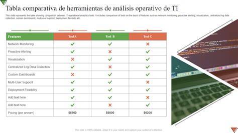 Tabla comparativa de herramientas para crear árboles genealógicos.