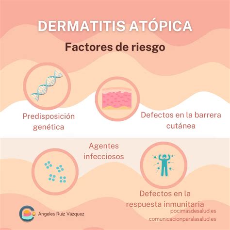 Gráfico comparativo de factores que previenen y aumentan el riesgo de dermatitis atópica.