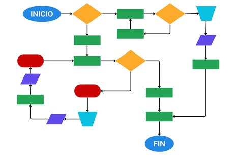 Diagrama de flujo del proceso Intrastat