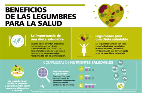 Infografía sobre los beneficios de las legumbres