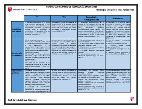 Cuadro comparativo de las tecnologías de cocción: convección, mixto y acelerado
