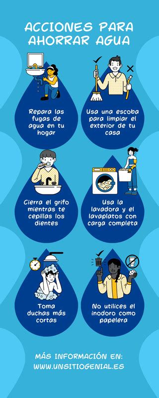 Infografía: Ahorro de agua con tecnología EcoSmart