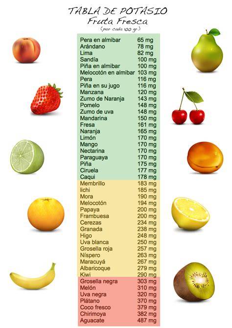 Tabla comparativa de potasio en plátanos y lentejas