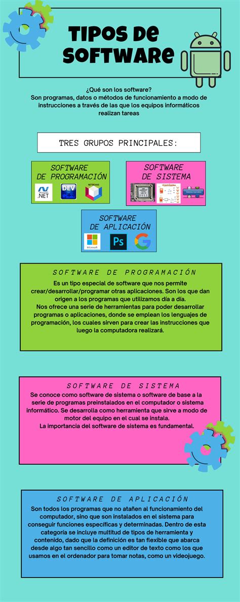 Infografía sobre los diferentes tipos de nata y su contenido graso