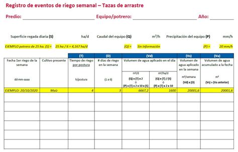 Añadiendo operaciones de riego en la función Registro de actividad