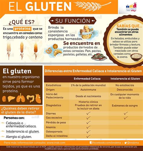 Infografía sobre gluten en alimentos