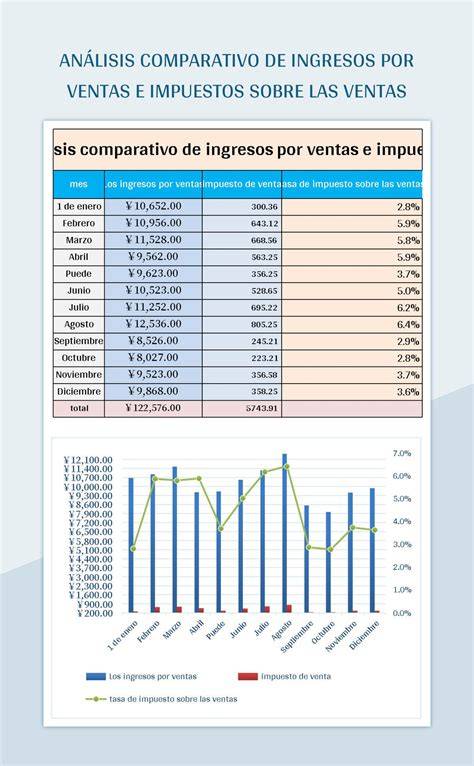 Gráfico comparativo de ingresos de cines por venta de entradas vs. venta de comida