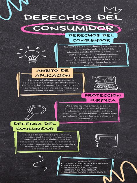 Infografía sobre los derechos del consumidor en cines