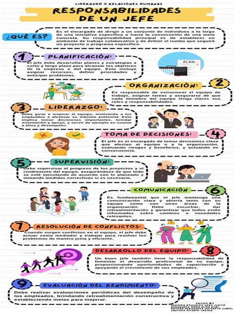 Esquema de las responsabilidades de un jefe de partida