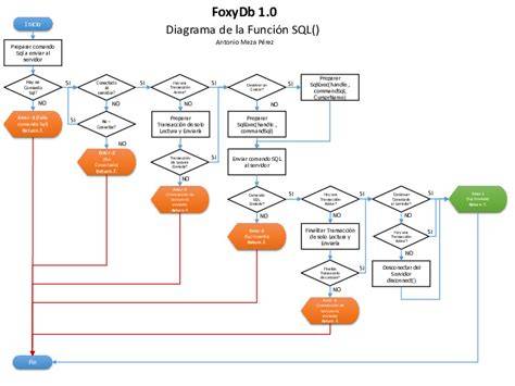 Diagrama de la función QuickClean