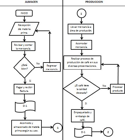 Diagrama de flujo mostrando el proceso de diagnóstico y tratamiento de la hiperpotasemia.