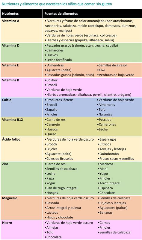 Tabla con alimentos seguros y ricos en vitaminas para una dieta sin gluten