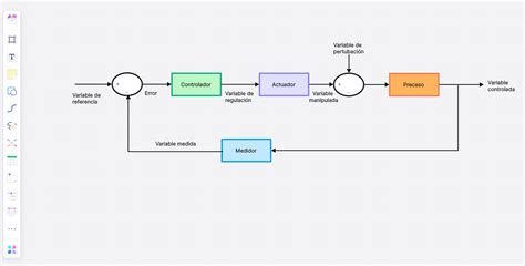 Diagrama de flujo de un sistema de control horario basado en la nube