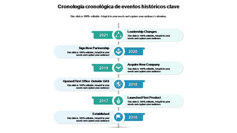 Cronología de los eventos clave en el caso del Rey del Cachopo