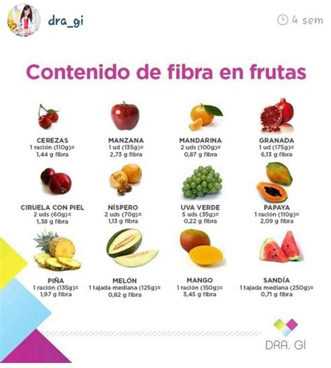 Variedad de frutas frescas conocidas por su alto contenido en fibra