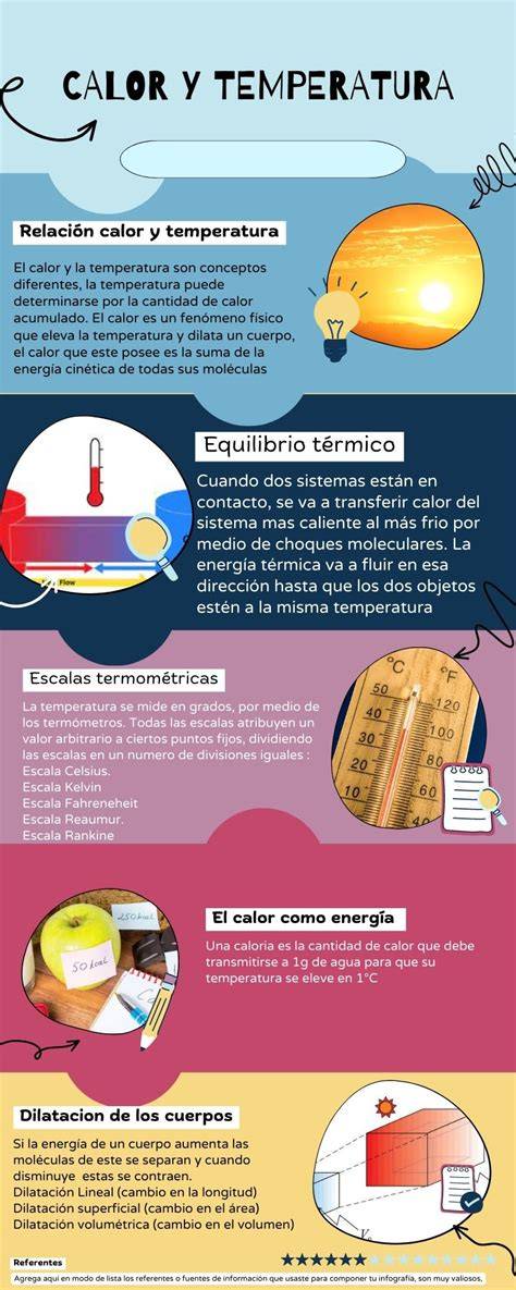 Infografía sobre cómo la temperatura afecta la textura de la bechamel