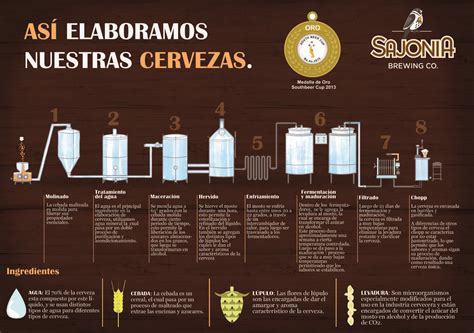 Proceso de elaboración de cerveza sin gluten