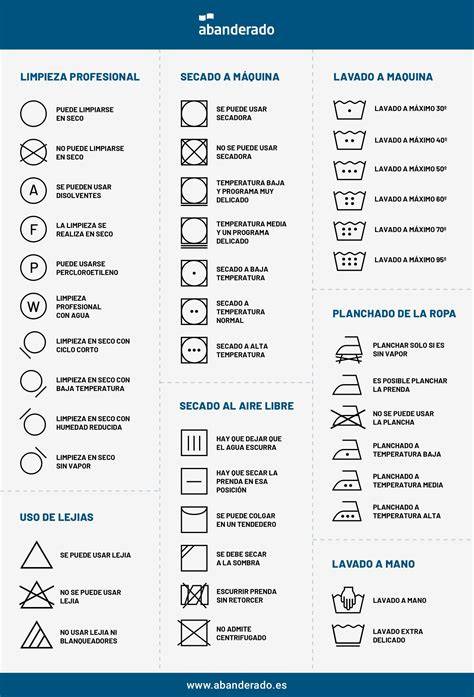 Símbolos de lavado y cuidado de textiles