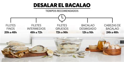 Bacalao en remojo para desalar