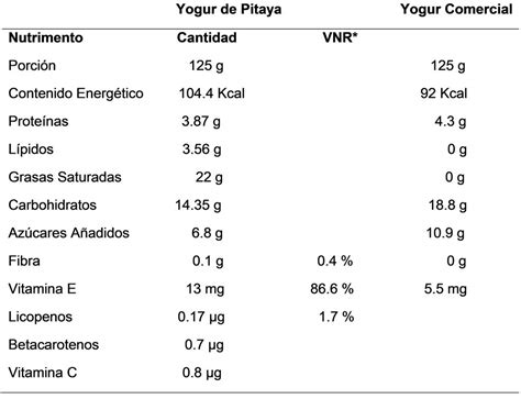 Tabla comparativa de contenido nutricional de diferentes tipos de palomitas