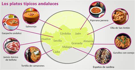 Mapa de Andalucía con platos típicos