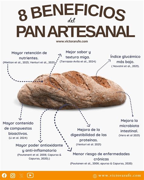 Infografía sobre los beneficios del pan integral