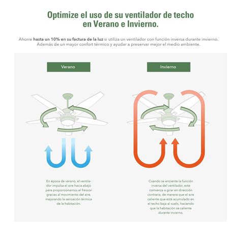 Tabla comparativa de usos del ventilador en el horno