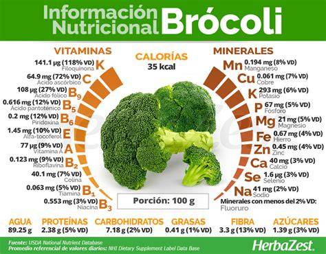 Gráfico comparativo de nutrientes del brócoli cocido vs. crudo