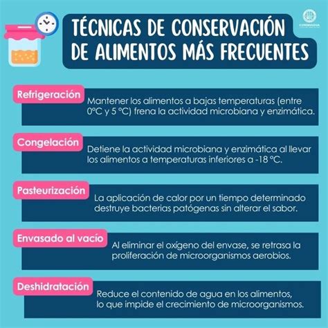 Infografía sobre los métodos de conservación de la leche a lo largo de la historia