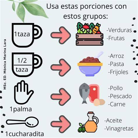 Tabla comparativa de ingredientes para distintas porciones