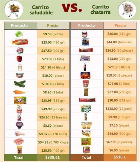 Tabla comparativa de ingredientes saludables