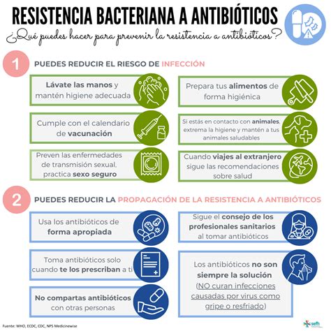 Esquema de las medidas para reducir el uso de antibióticos en ganadería