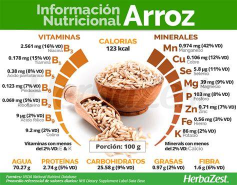 Infografía nutricional del papel de arroz