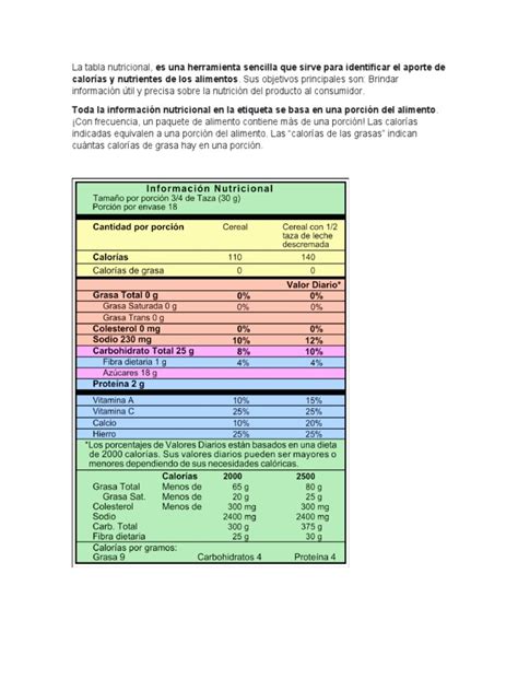 Tabla nutricional detallada de hojaldre