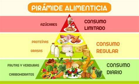 Pirámide alimenticia con el hojaldre en la cima