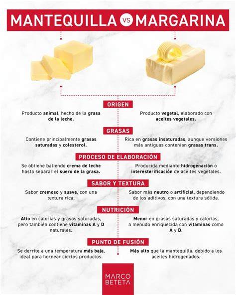 Diagrama comparativo de hojaldre con mantequilla vs margarina