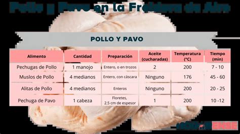Tabla de cocción de pollo en horno