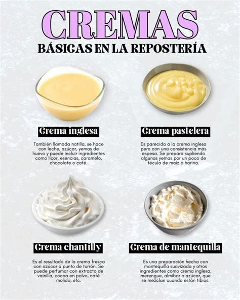 Recetas básicas de repostería para iniciarse