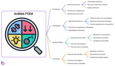 Infografía con los 4 cuadrantes del análisis FODA
