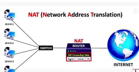 Esquema de cómo funciona la traducción de direcciones de red (NAT)