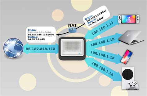 Router de la operadora haciendo NAT para compartir la IP pública entre sus dispositivos cliente