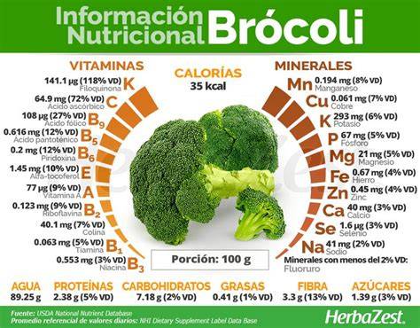 Tabla nutricional del brócoli